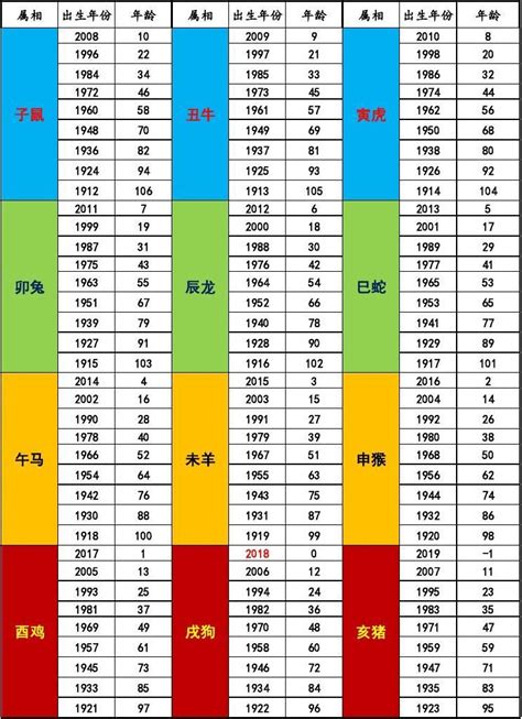 2018年属相|生肖查询：2018年属什么生肖？